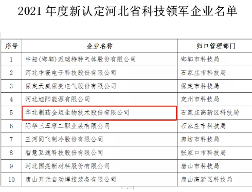 金坦公司被认定为河北省科技领军企业